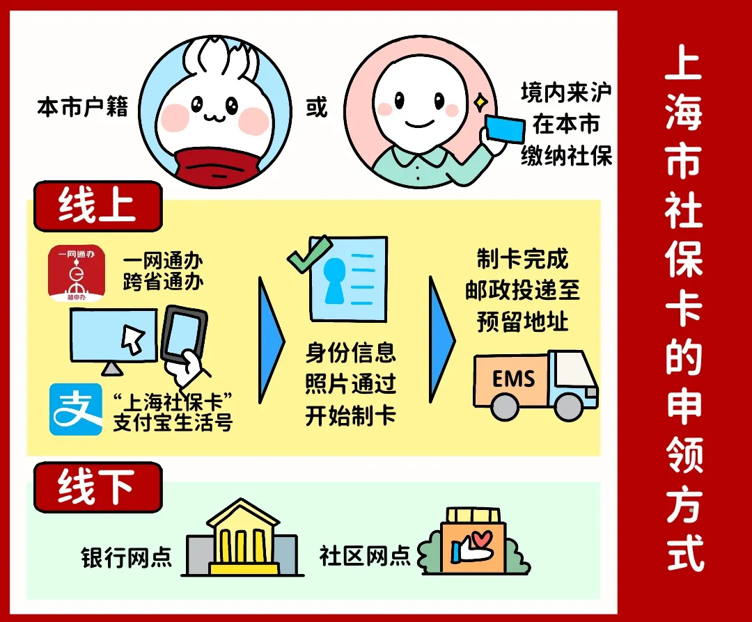 巢湖上海医保提取平台(上海医保怎么提取现金)