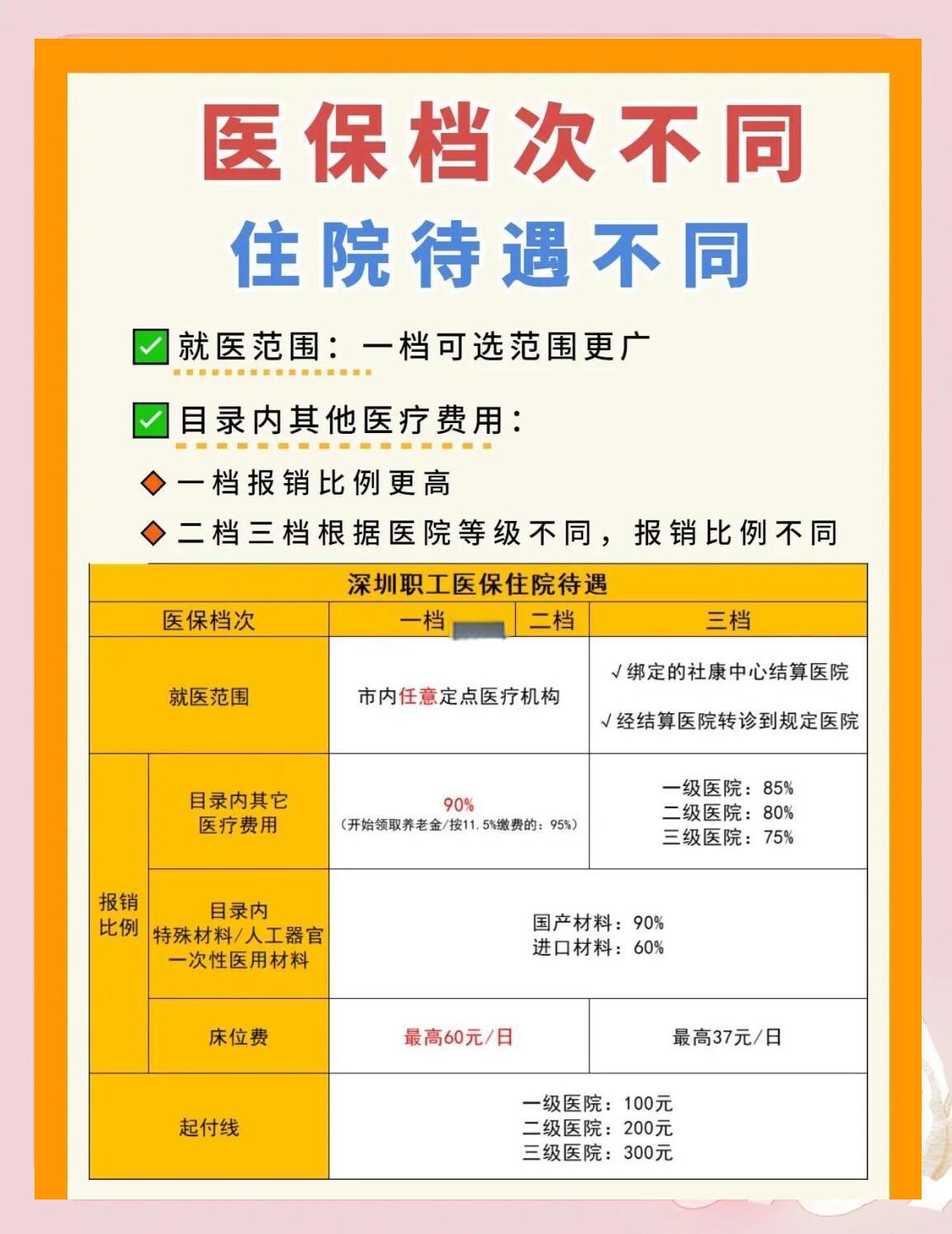 巢湖深圳急用钱医保提取中介(深圳医保卡提现中介)