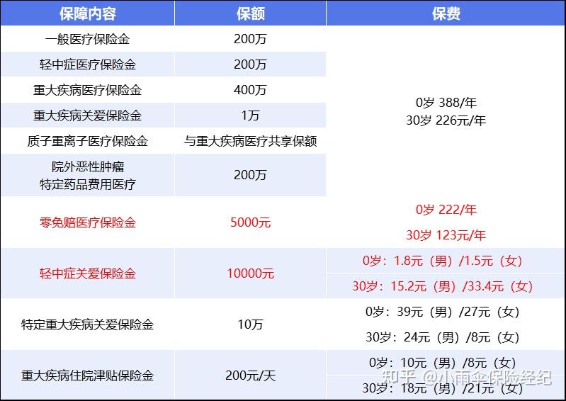 巢湖200到500的小额医保提取(200到500的小额医保提取江西)
