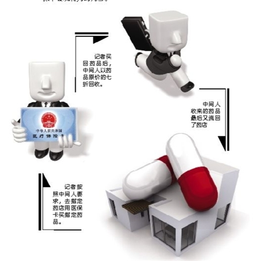 巢湖套医保卡回收商家(有回收医保卡的吗)