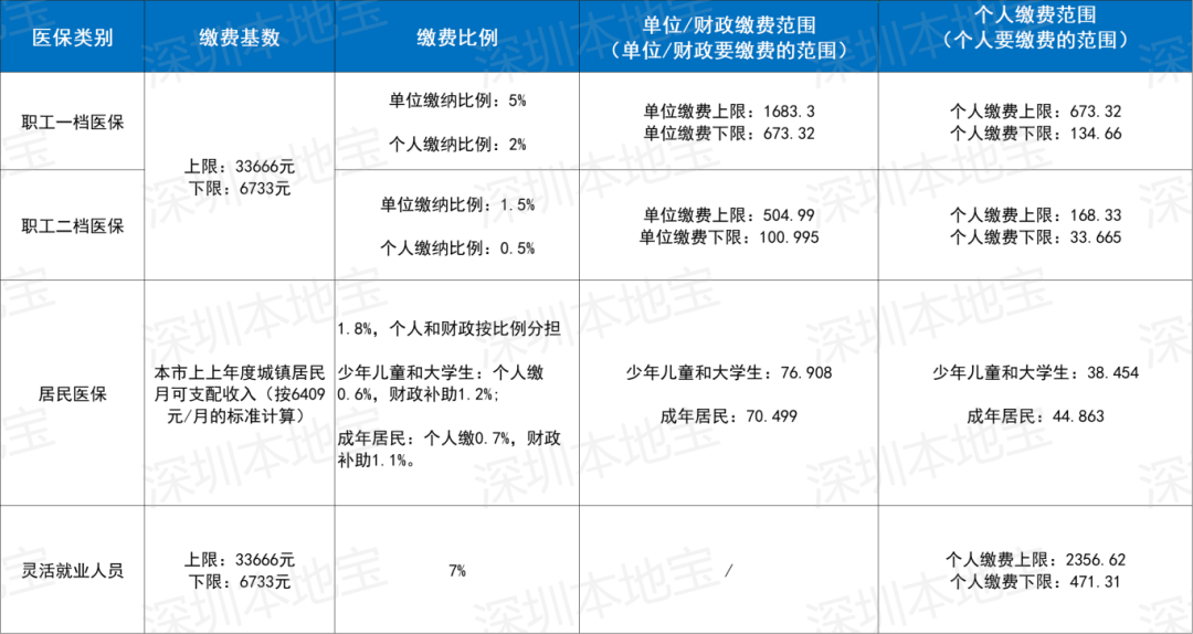 巢湖深圳医保套现(深圳医保套现一般手续费多少套取)