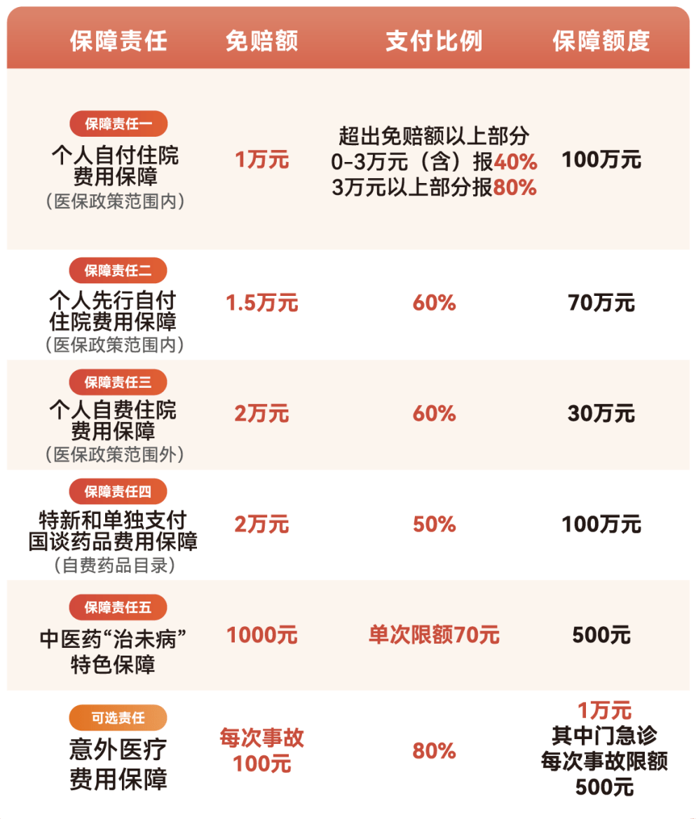 巢湖医保小额提取代办600以内(急用钱24小时医保提取)
