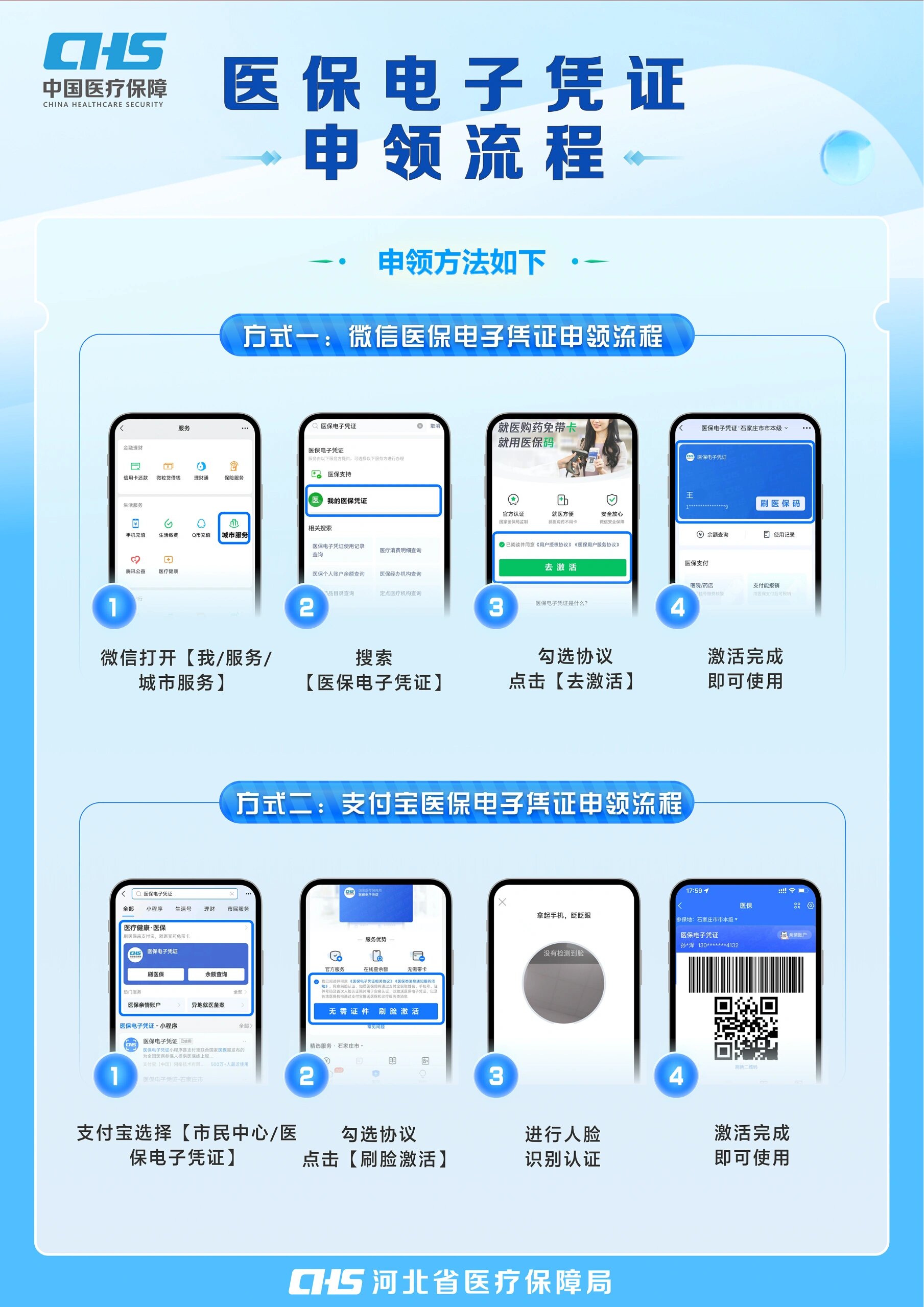 巢湖医保卡金额如何提取(医保卡金额提取方法)