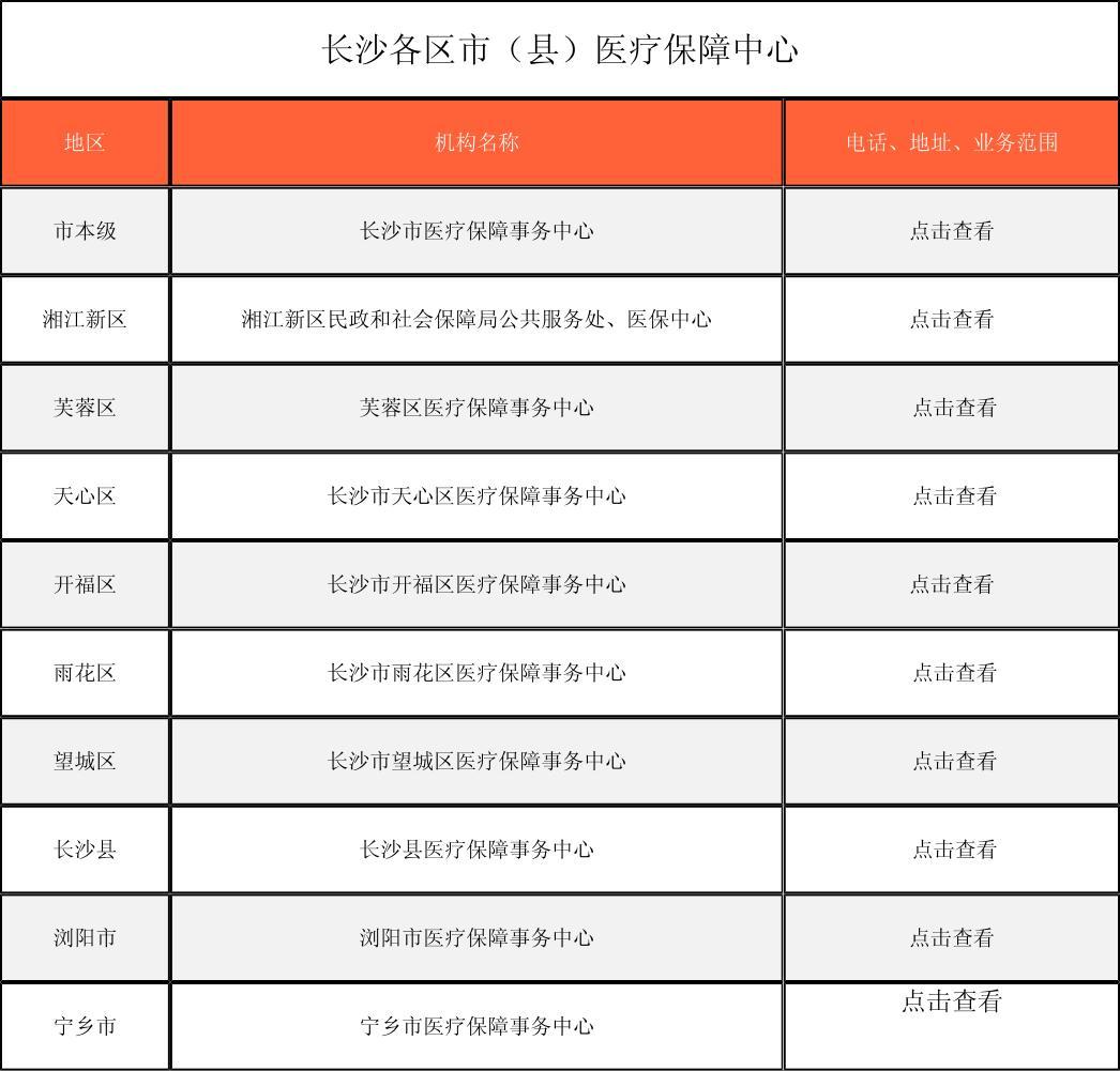 巢湖徐州医保中心电话(市医保中心咨询电话)