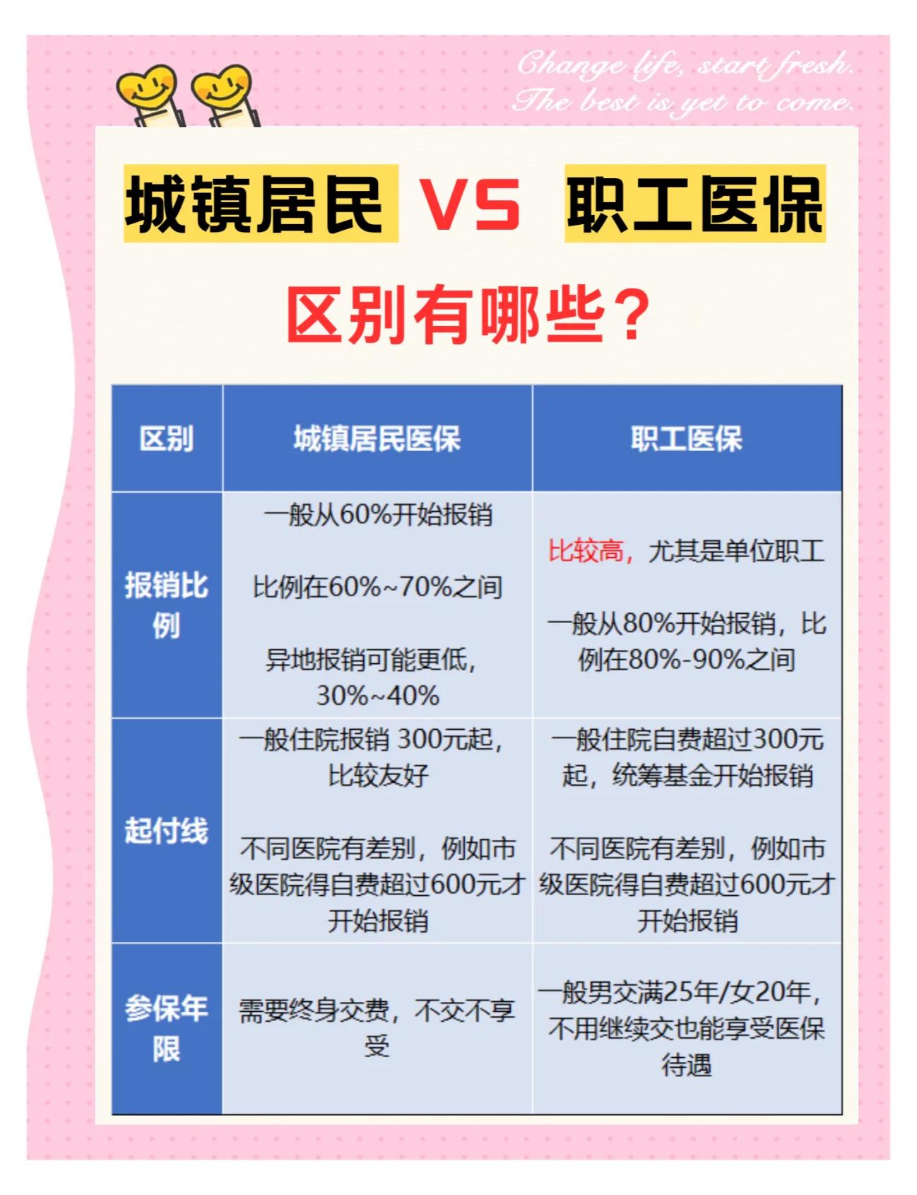 大学医保和家里的医保(大学医保和家里的医保哪个便宜) 大学医保和家里的医保(大学医保和家里的医保哪个便宜)