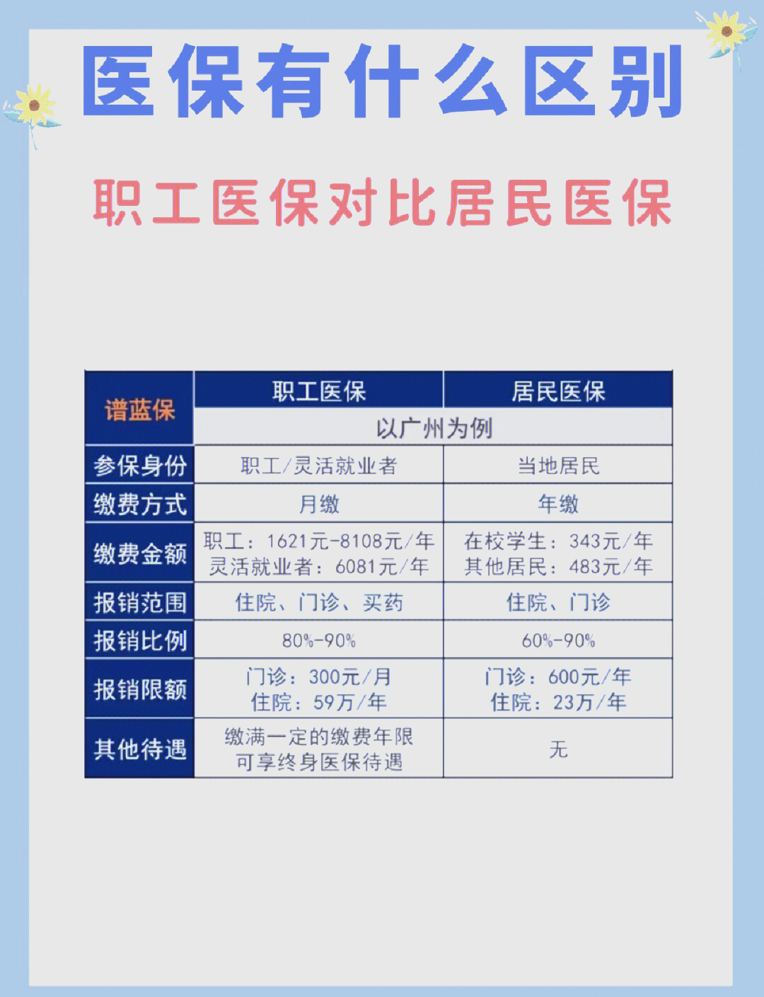 巢湖长春市医保电话(医保打12333还是12393)