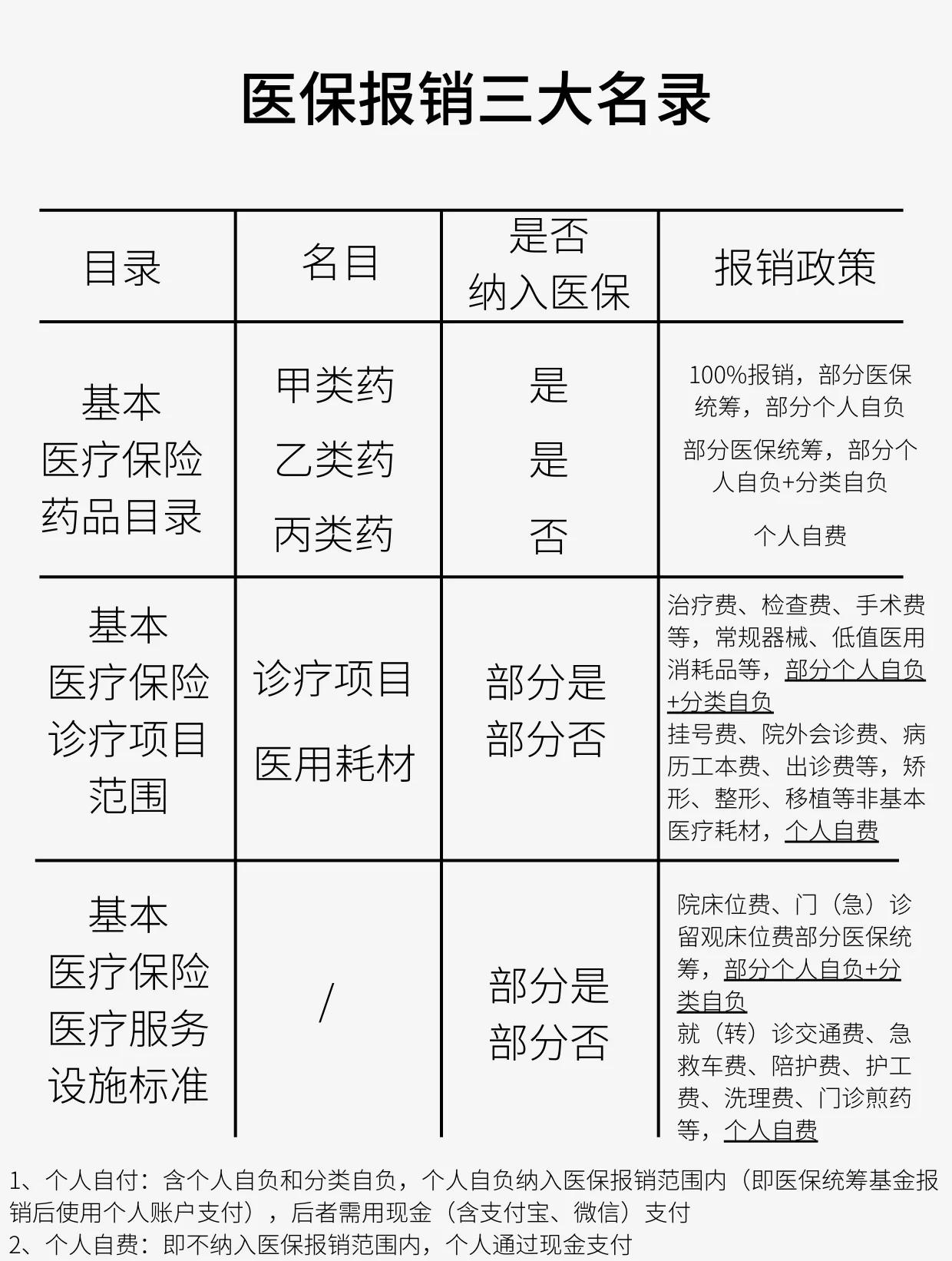 巢湖医保报销是怎么报销的(医保报销是怎么报销的比例)