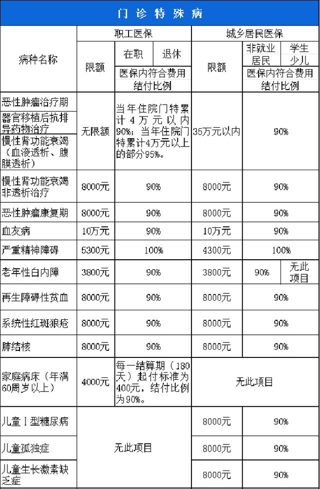 巢湖西安市医保报销比例(西安医保报销政策2020)