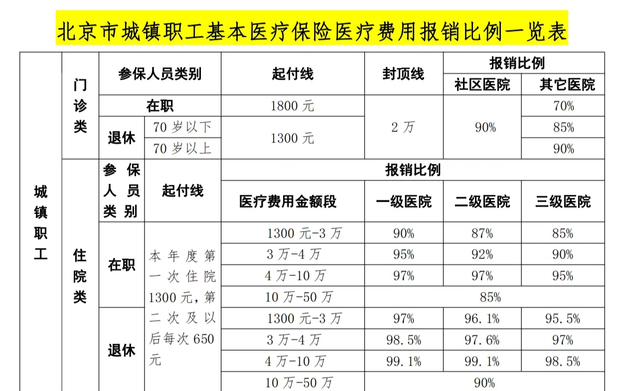巢湖医保外地能报销吗(医保外地能报销吗多少钱)