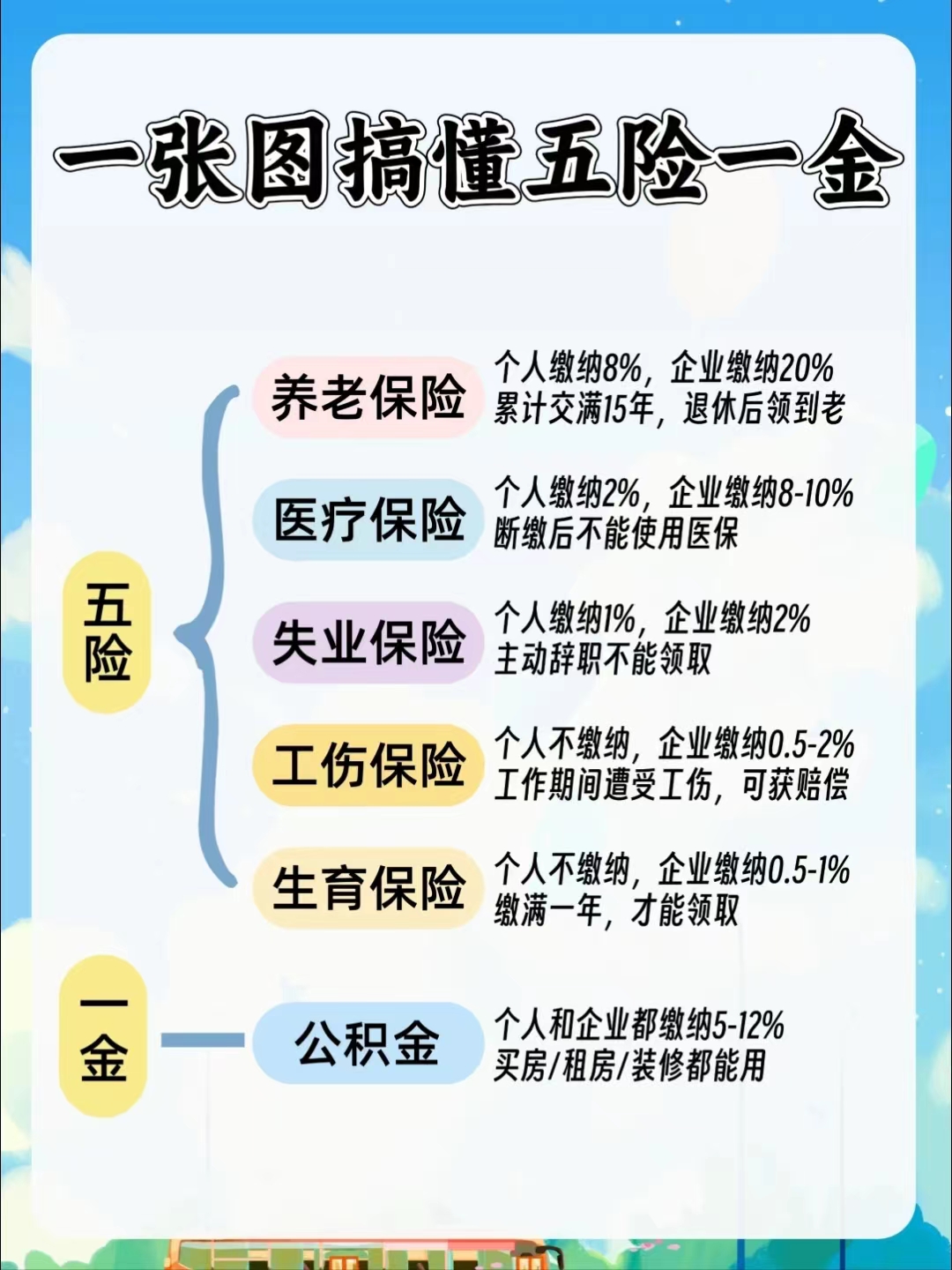 巢湖居民医保和职工医保的区别(居民医保和灵活就业医保的区别)