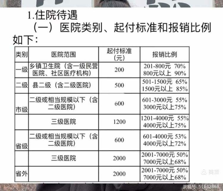 巢湖职工医保住院报销比例(职工医保住院报销比例是多少2025年)