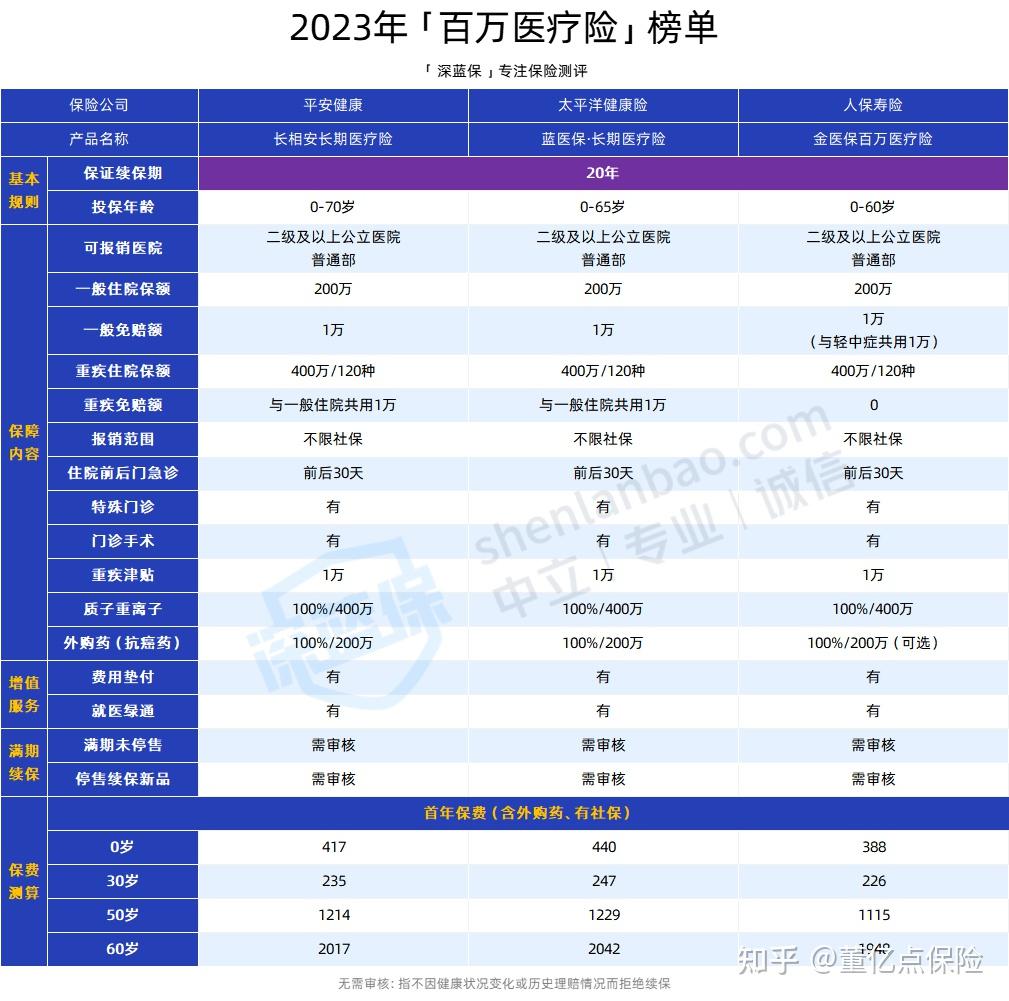好医保长期医疗(好医保长期医疗旗舰版2025) 好医保长期医疗(好医保长期医疗旗舰版2025)