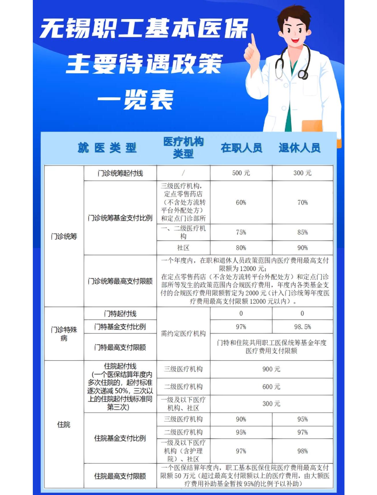 巢湖门诊看病医保怎么报销(退休后门诊看病医保怎么报销)